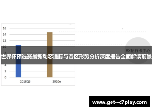 世界杯预选赛最新动态追踪与各区形势分析深度报告全面解读前景