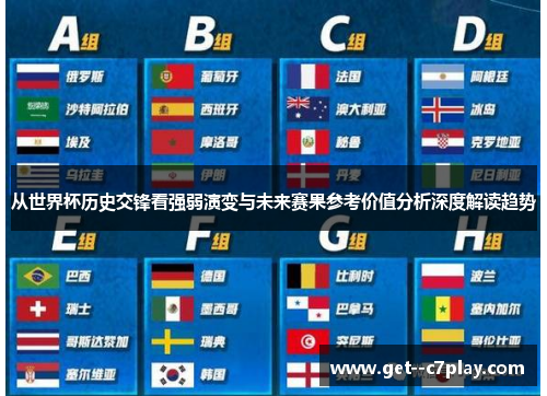 从世界杯历史交锋看强弱演变与未来赛果参考价值分析深度解读趋势
