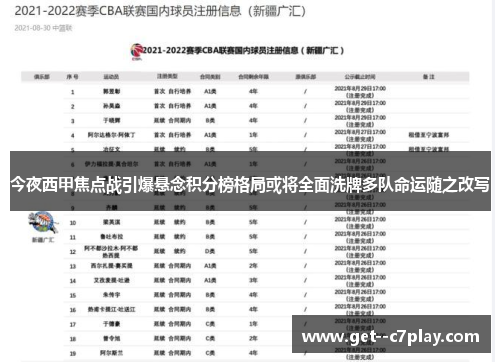 今夜西甲焦点战引爆悬念积分榜格局或将全面洗牌多队命运随之改写 今夜西甲焦点战引爆悬念积分榜格局或将全面洗牌多队命运随之改写