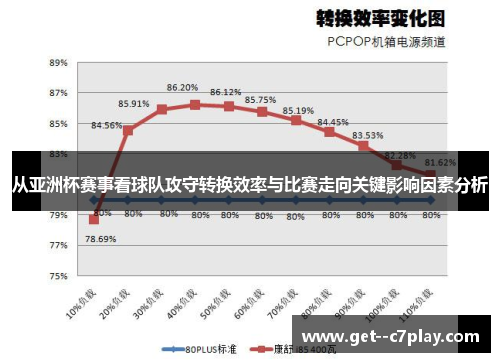 从亚洲杯赛事看球队攻守转换效率与比赛走向关键影响因素分析
