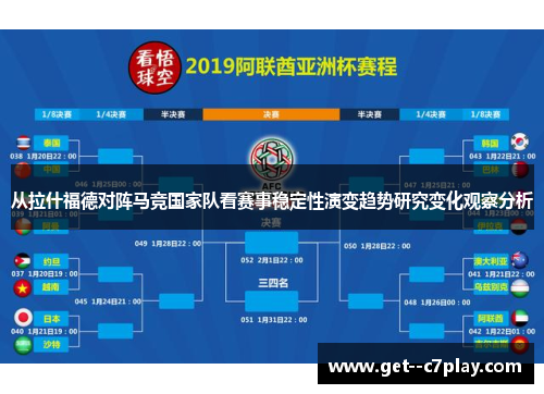 从拉什福德对阵马竞国家队看赛事稳定性演变趋势研究变化观察分析 从拉什福德对阵马竞国家队看赛事稳定性演变趋势研究变化观察分析