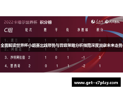 全面解读世界杯小组赛出线形势与晋级策略分析指南深度洞察未来走势