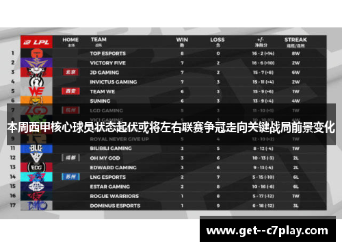 本周西甲核心球员状态起伏或将左右联赛争冠走向关键战局前景变化