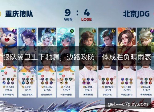 狼队翼卫上下驰骋，边路攻防一体成胜负晴雨表